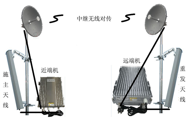 中和镇智能无线拉远移频中继直放站近端机远端机